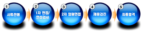 전형절차