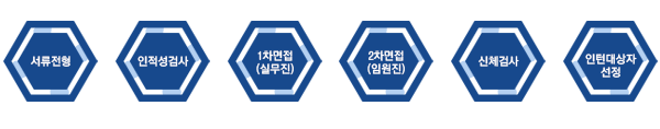 격