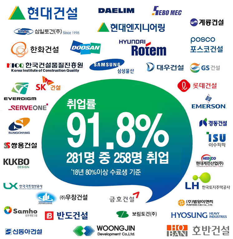 수료생 주요 취업처
