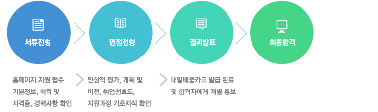 서류전형 면접전형 결과발표 최종합격