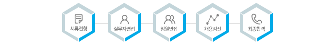 전형절차