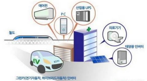 전력 반도체의 활용 사례 ⓒ ScienceTimes