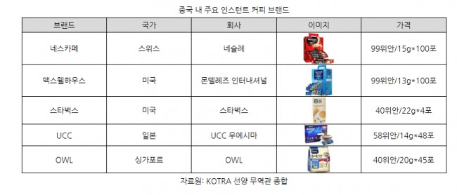 동향커피 이미지