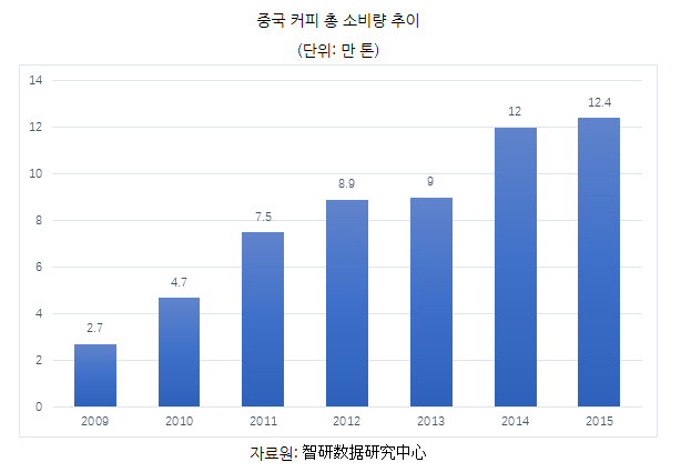 동향커피 이미지