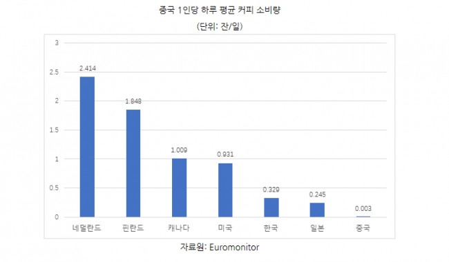동향커피 이미지