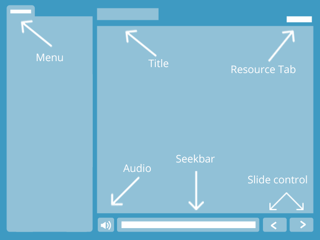 E-learning course instructions