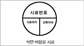 석면 비함유 시료-검정색 원에 위에는 시료번호, 왼쪽은 시료위치, 오른쪽에는 건축자재라고 표시함