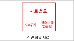 석면 함유 시료 인식표-빨간색 사각박스에 위에는 시료번호, 왼쪽은 시료위치, 오른쪽에는 건축자재(함유율)라고 표시함
