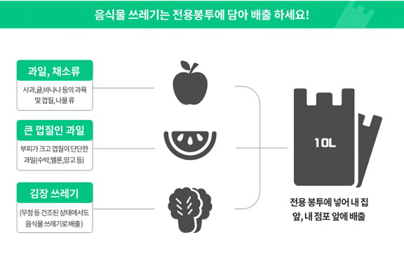 음식물쓰레기 리스트