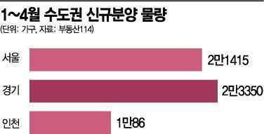 [실전재테크] '冬春' 분양 서커스… 2~4월 수도권 5만5000가구 공급