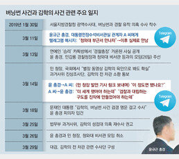 [단독]靑민정관계자, 윤총경에 “檢과 대립구도 만들어야”