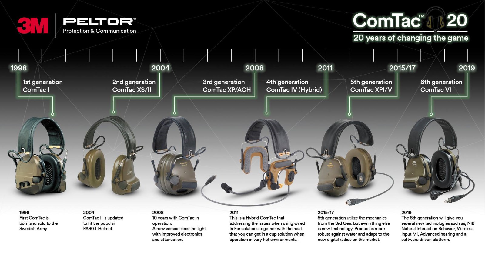 3M PELTOR ComTac VI NIB is coming | Frag Out! Magazine