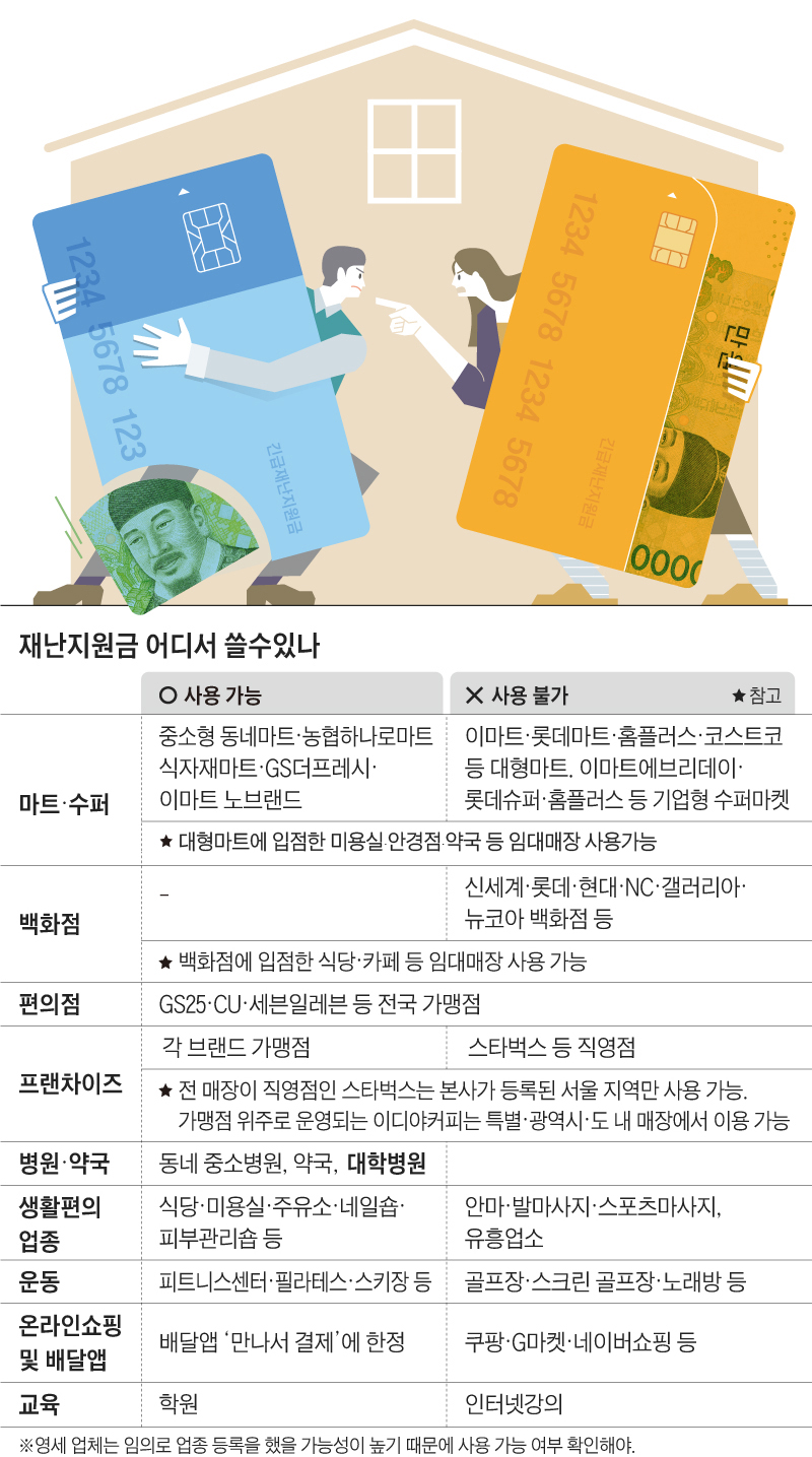 재난지원금 사용처 정리 표