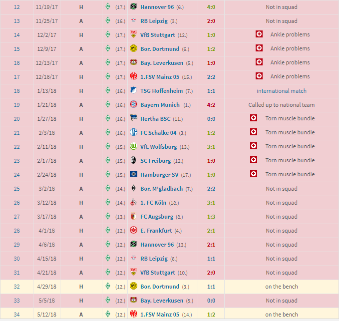88.png 중국 유일의 권력형 축구 선수 장위닝의 근황