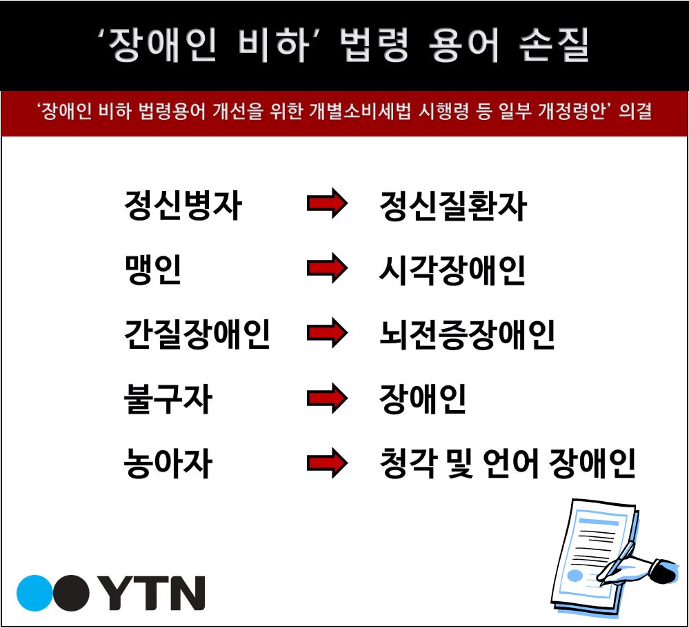사회][한컷뉴스] '장애인 비하' 법령 용어 손질 | YTN