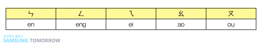 한어병음에선 나타나지 않지만 주음부호를 보면 알 수 있는 모음입니다.