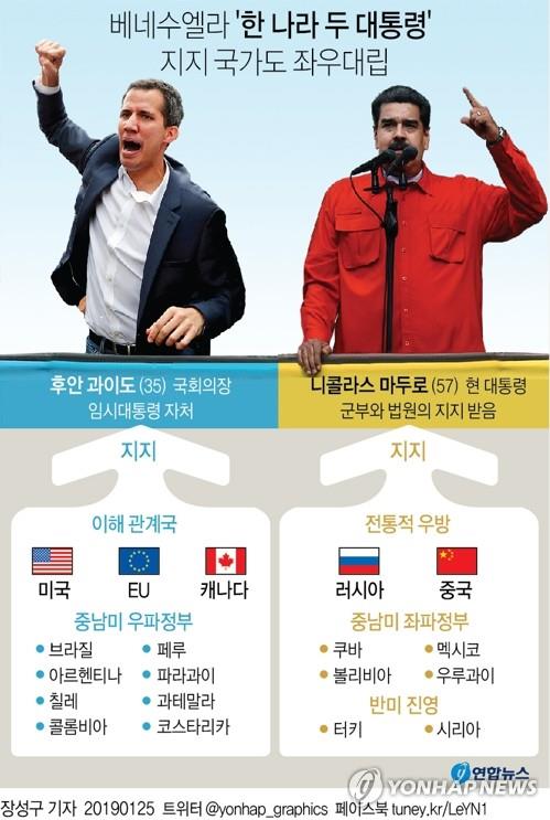 [그래픽] 베네수엘라 '한 나라 두 대통령' 지지 국가도 좌우대