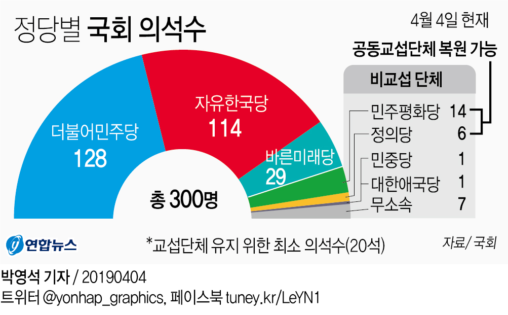 국회 정당별 의석수에 대한 이미지 검색결과