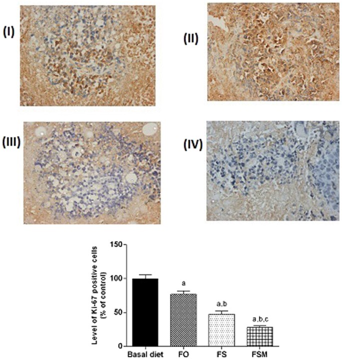 figure10