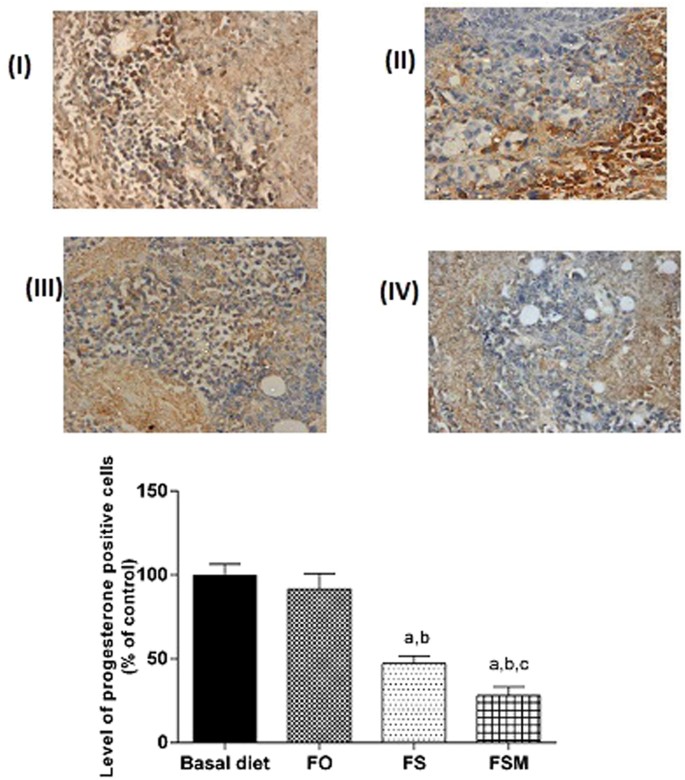 figure12