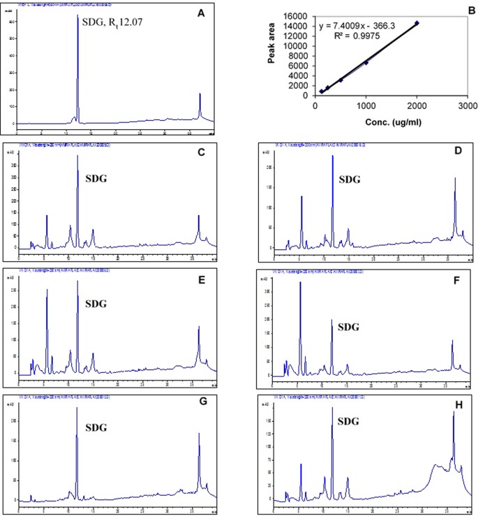 figure1