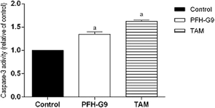 figure3