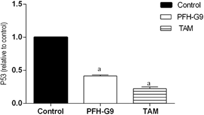 figure4