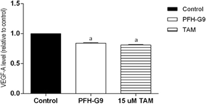 figure5