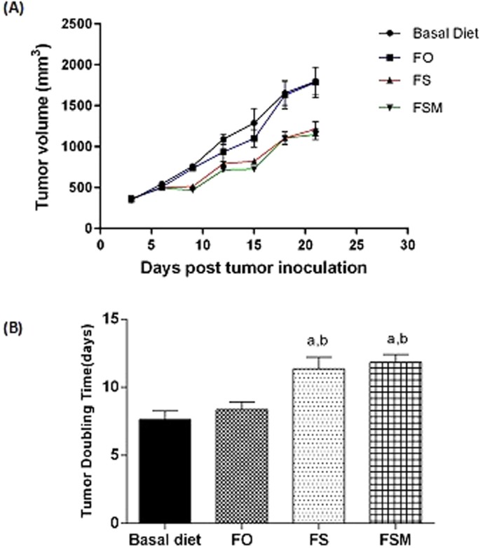 figure6