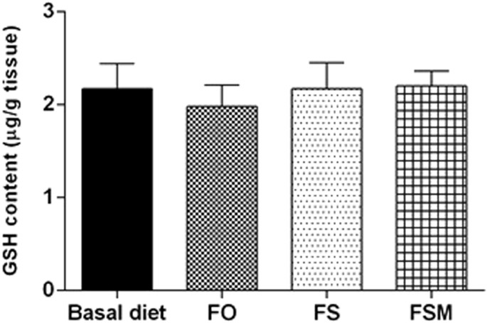figure7