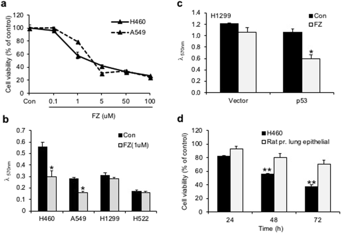 figure5