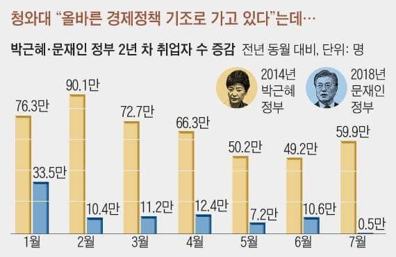 박통 VS 뭉가 취업자수 비교.jpg