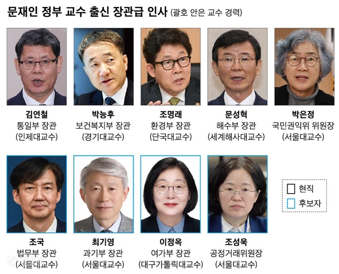 문재인의 사람들 이미지 검색결과