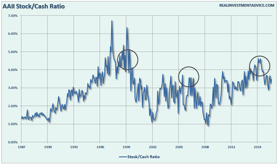 AAII-Stocks-Cash-071416