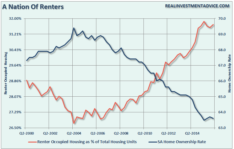 Housing-NationofRenters-072516