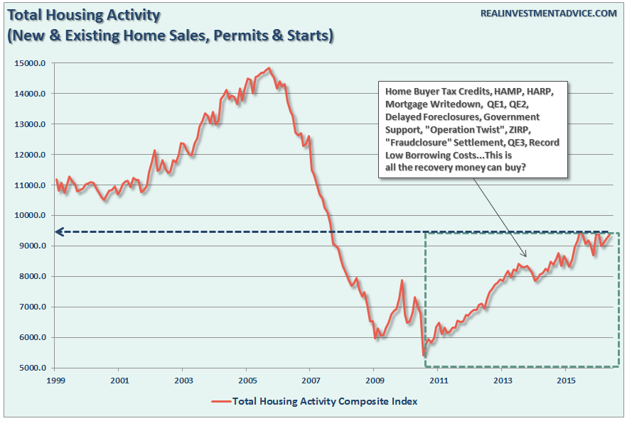 Housing-TotalActivity-Index-072516