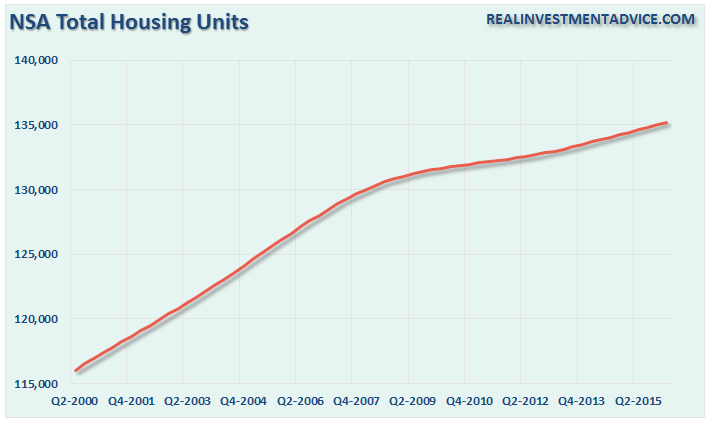 Housing-TotalHousing-072516