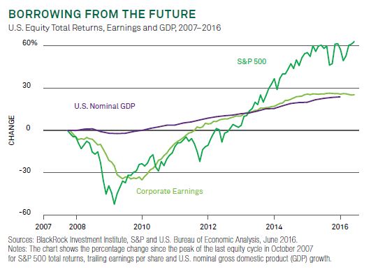 Quinn-Sp500-GDP-Earnings-071416