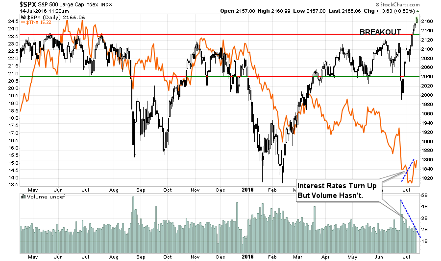 SP500-MarketUpdate-071416-1