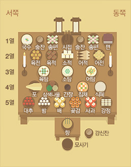 차례상 이미지