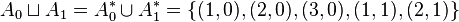 A_0 \sqcup A_1 = A^*_0 \cup A^*_1 = \{(1, 0), (2, 0), (3, 0), (1, 1), (2, 1)\}