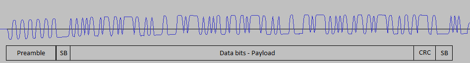 AIS message GMSK modulation signal example