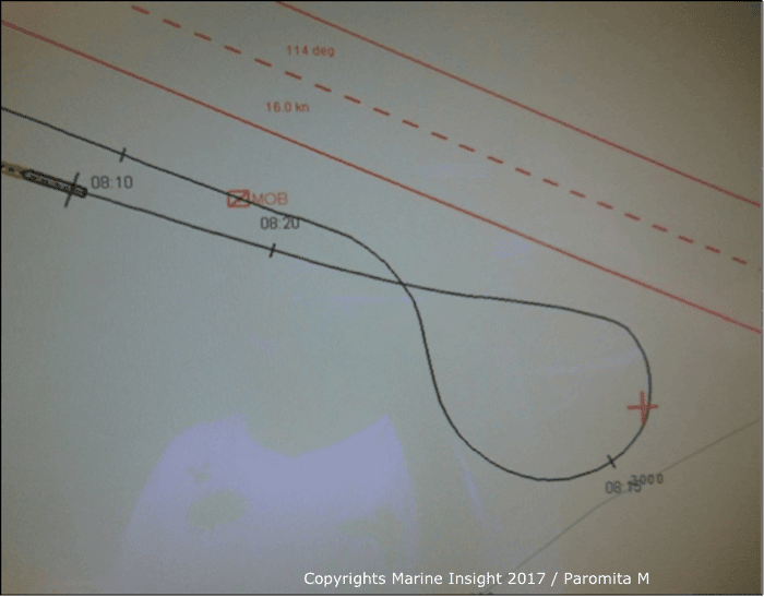 ship rescue manoverboard