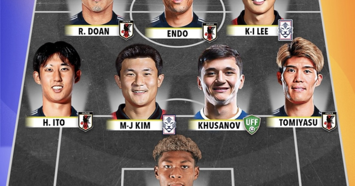 ‘한국 3명, 일본 7명’ 亞 베스트11 공개…결과는 ‘한국 1승 1무, 일본 0승’