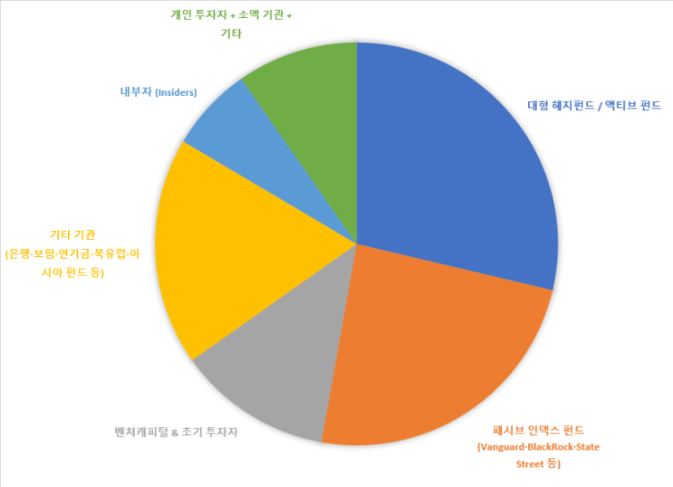 게시글 대표 이미지