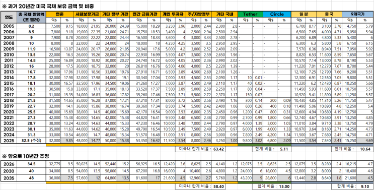 게시글 대표 이미지