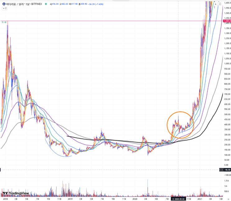 게시글 대표 이미지