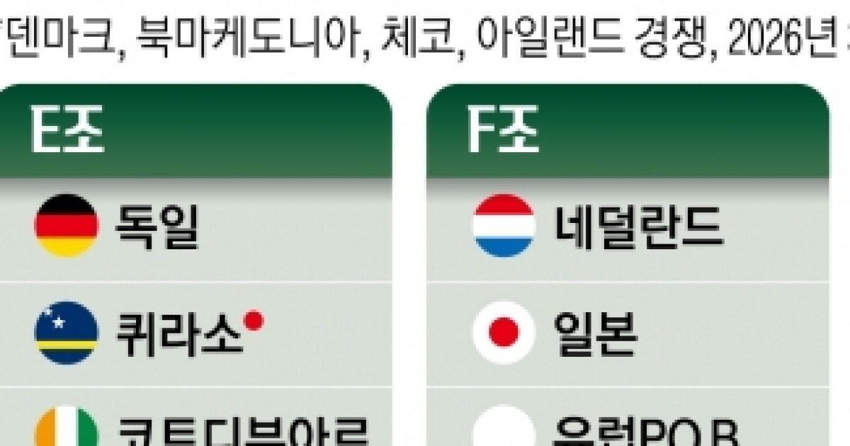 홍명보호 죽음의 조 피했다… “1600m 고지 멕시코 넘어라”
