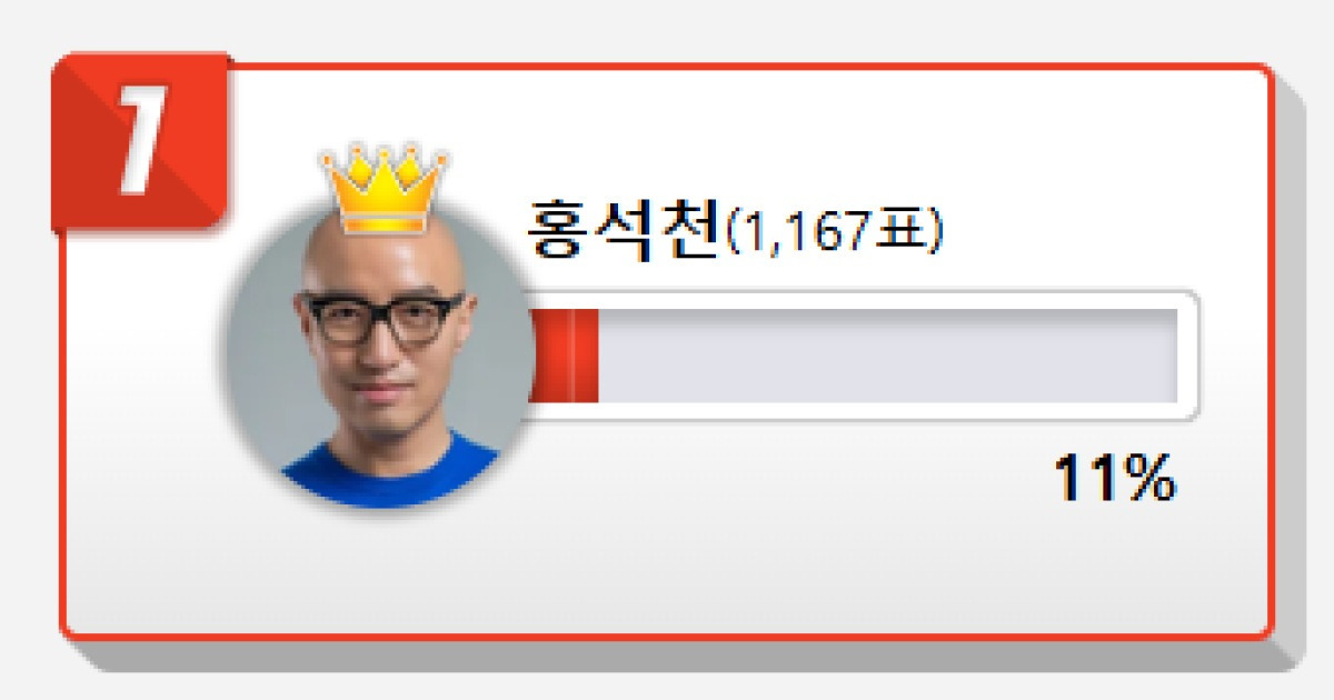 1위 홍석천, 2위 비비, 3위 덱스