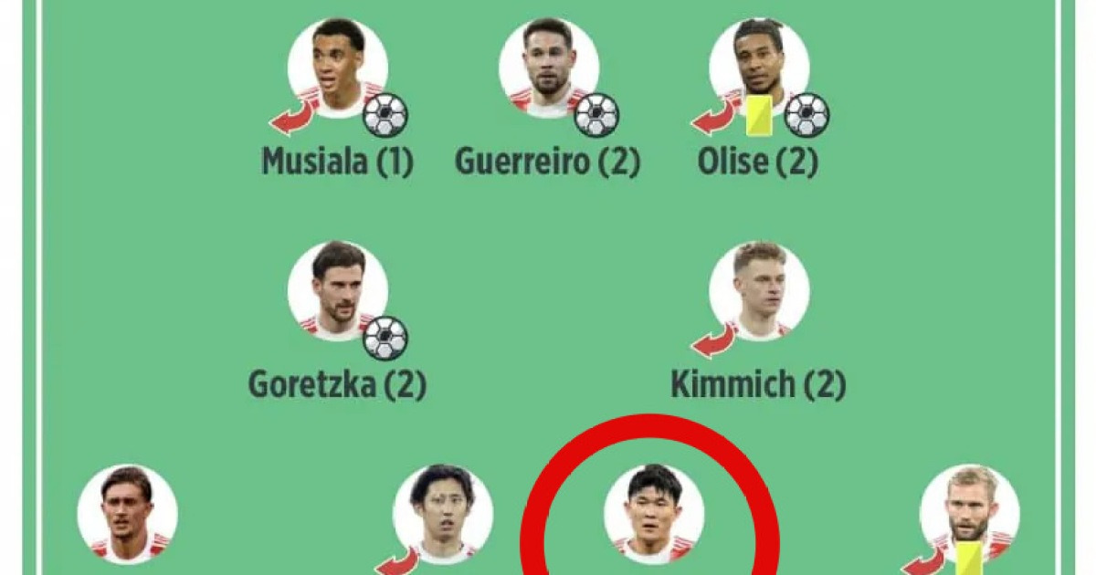 김민재에게 평점 '1점', 이런 적 있었나…독일 언론들도 인정한 '철벽 수비'→"KIM, 곰처럼 영리한 